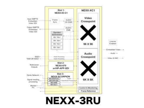 NEXX  SDIルーター 3RU・5RU