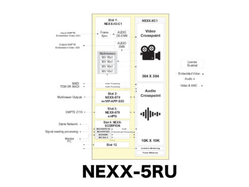 NEXX  SDIルーター 3RU・5RU